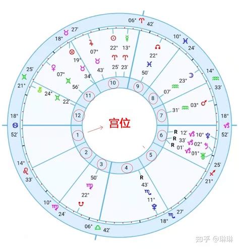 9宫|星盘9宫详解：9宫落座、行星落9宫、9宫主飞宫